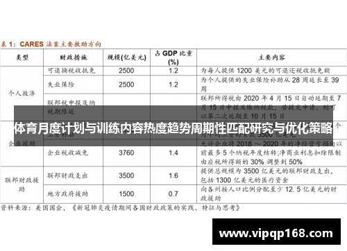体育月度计划与训练内容热度趋势周期性匹配研究与优化策略