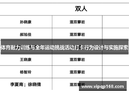 体育耐力训练与全年运动挑战活动打卡行为设计与实施探索