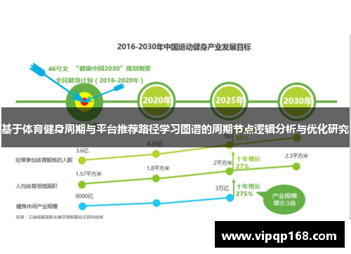 基于体育健身周期与平台推荐路径学习图谱的周期节点逻辑分析与优化研究