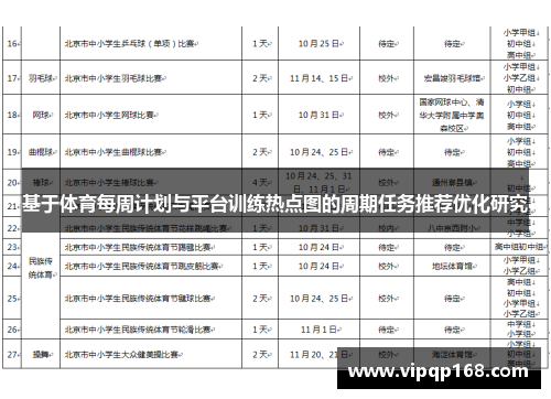 基于体育每周计划与平台训练热点图的周期任务推荐优化研究